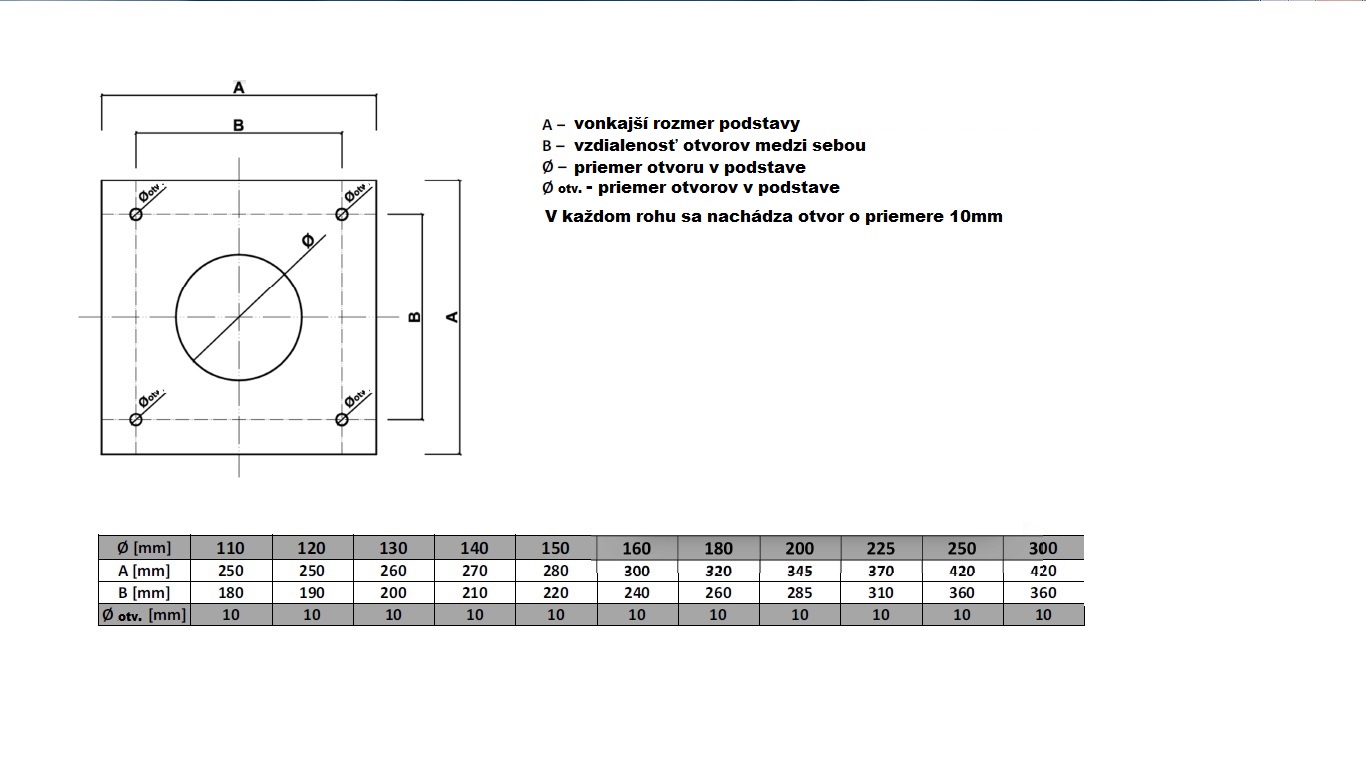 Rotomax 1 R1 o180 podstava štvorec